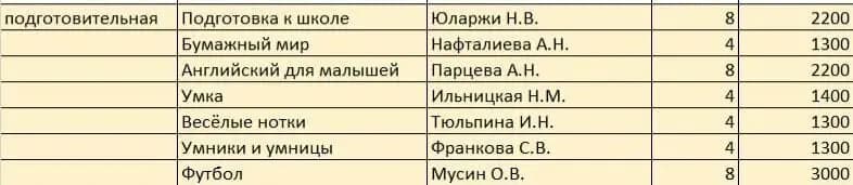 Образовательный центр Лидер, дошкольное отделение — фото 5