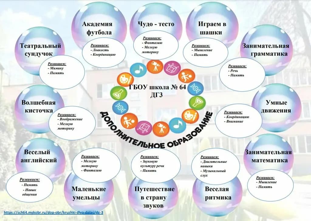 Школа № 64, дошкольное подразделение № 3 — фото 6